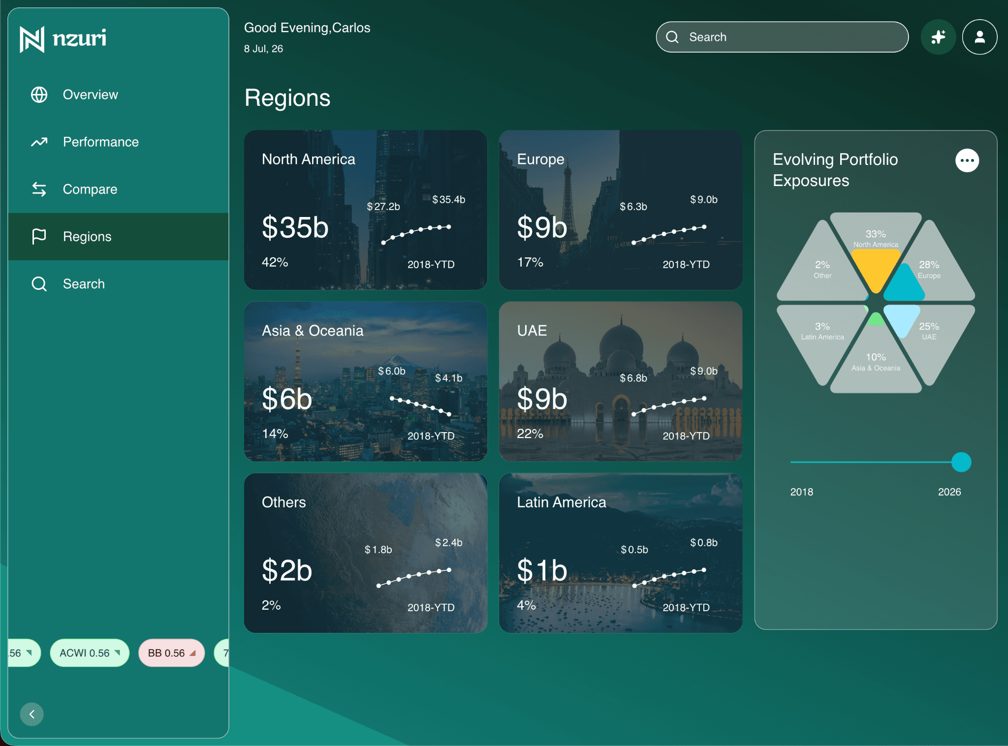 Custom regional portfolio dashboard example