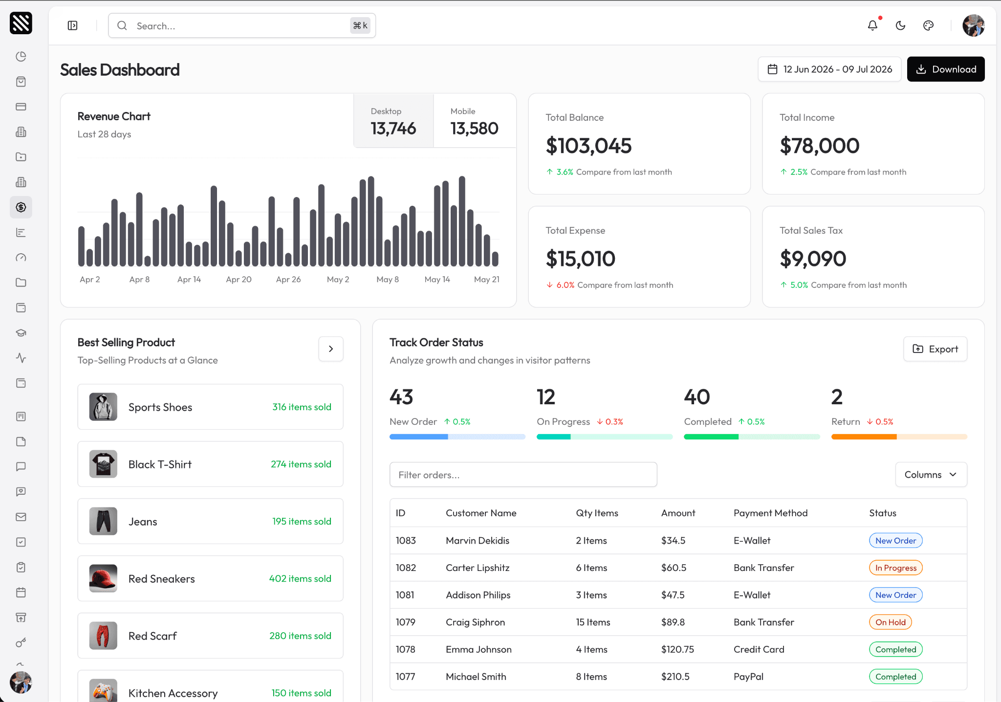 Custom sales dashboard example